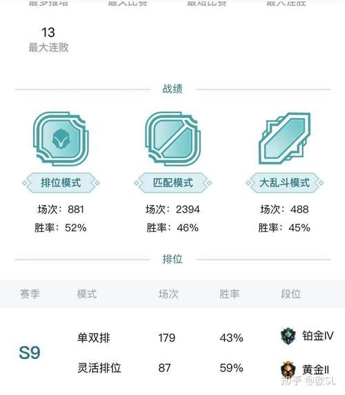 锐雯光速qa教学 快速提升伤害的实战指南