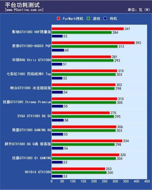 镭风hd6570和gt730哪个好 两款显卡对比评测