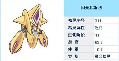 闪光尼尔怎么融合 简单易懂的操作步骤