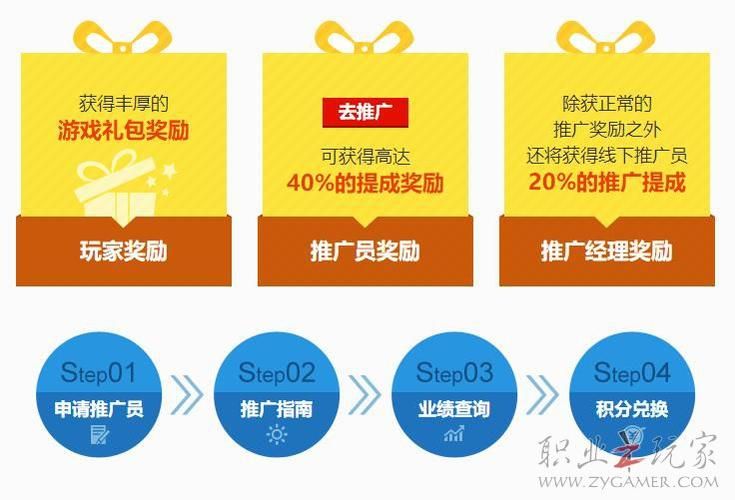 问道推广人填什么才能获得更多奖励