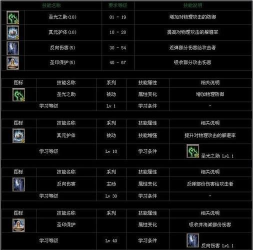 防御法师贝尔玛拉PVP对战心得分享