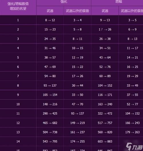 阵营名望怎么升级最快途径 全面解析名望获取方式