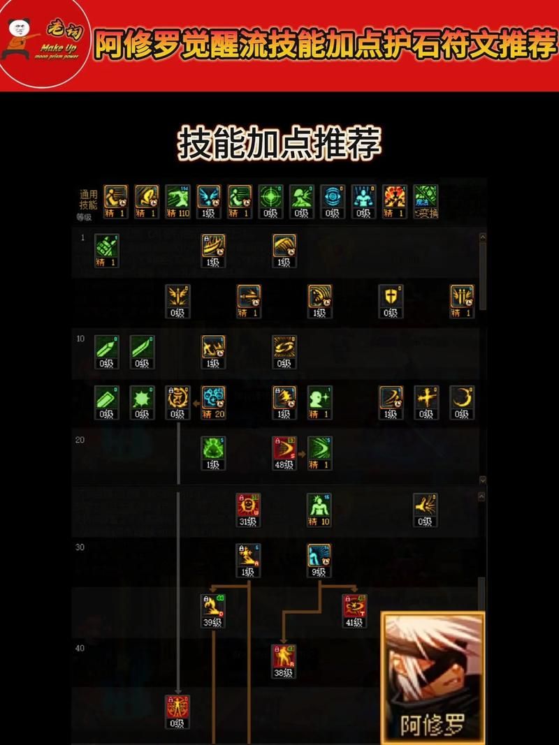 阿修罗加点模拟器常见问题解答 遇到问题看这里