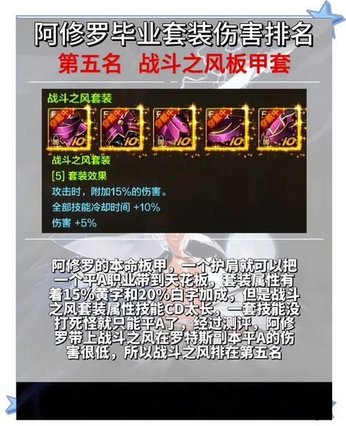 阿修罗穿什么装备毕业 后期最强装备搭配解析