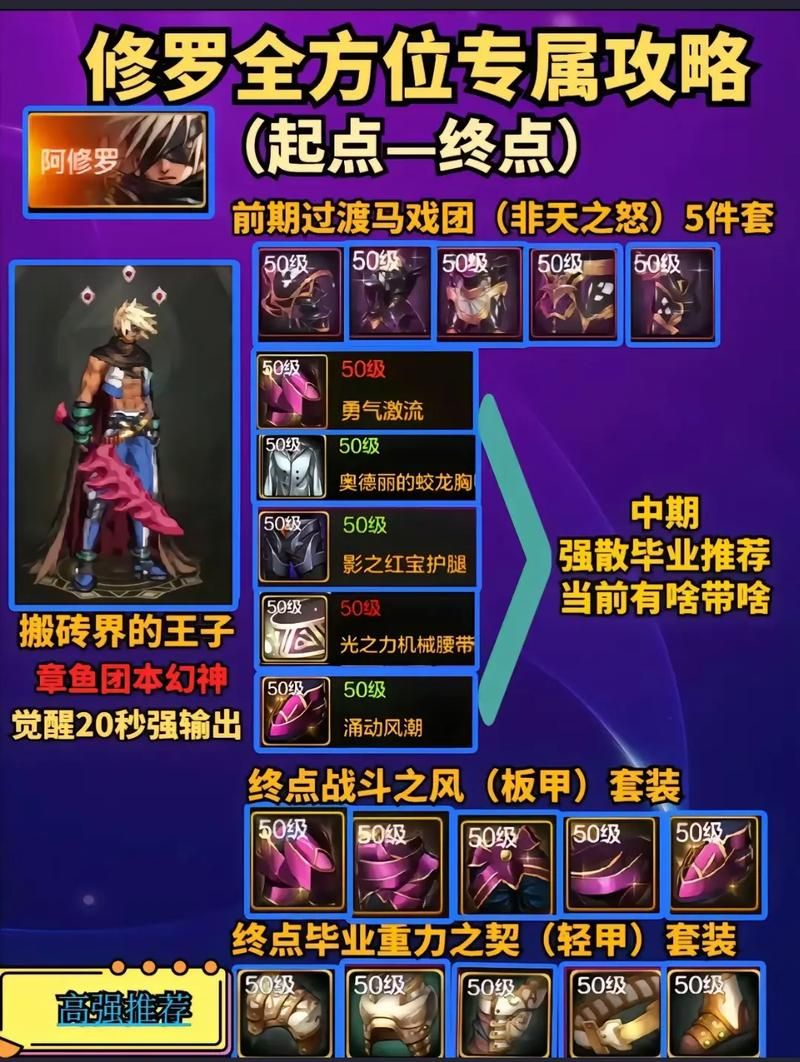 阿修罗穿什么装备毕业 后期最强装备搭配解析