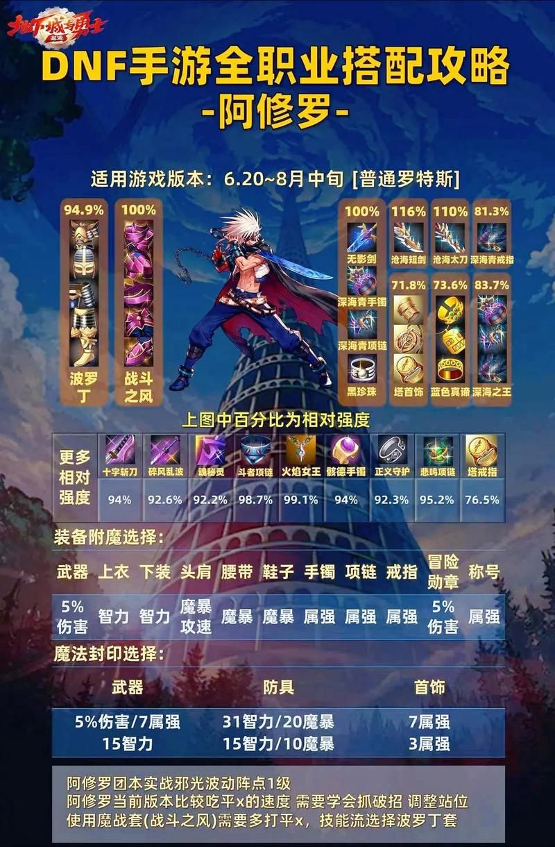 阿修罗穿什么装备毕业 后期最强装备搭配解析