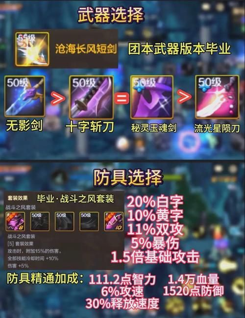 阿修罗穿什么装备毕业 后期最强装备搭配解析