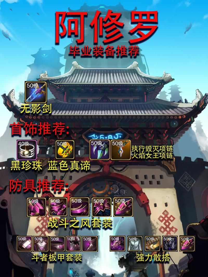 阿修罗穿什么装备毕业 后期最强装备搭配解析