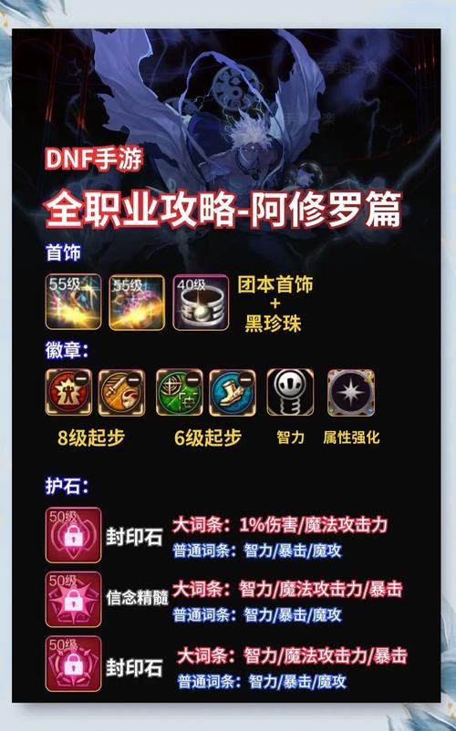 阿修罗觉醒怎么用 技能搭配与实战技巧分享