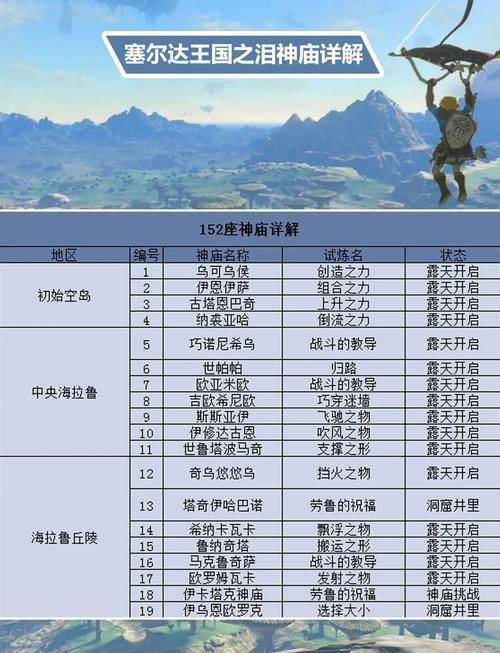 阿玛拉王国洗点地点在哪 最新位置图文指南