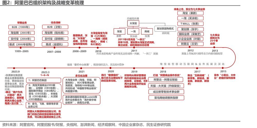 阿里巴巴新CEO的背景和未来计划揭秘