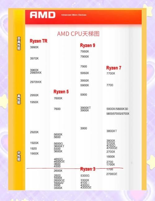 降低cpu使用率的实用方法小白也能轻松学会