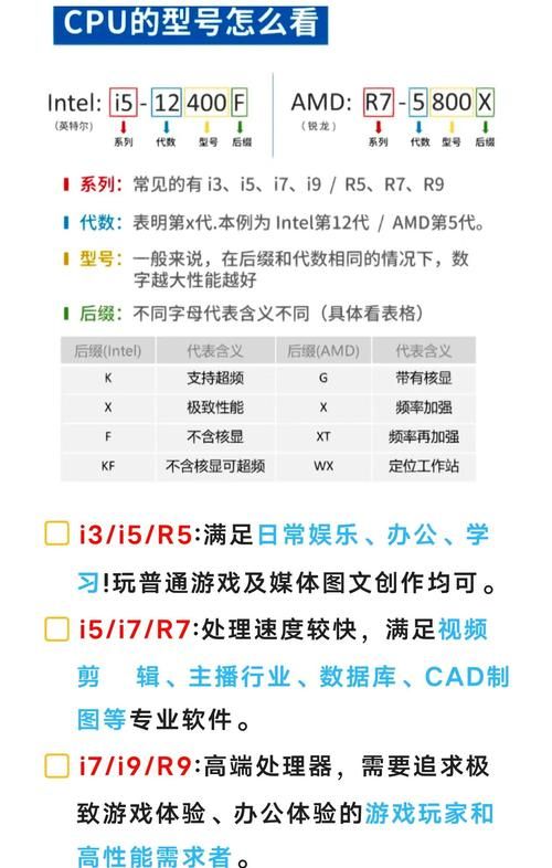 降低cpu使用率的实用方法小白也能轻松学会