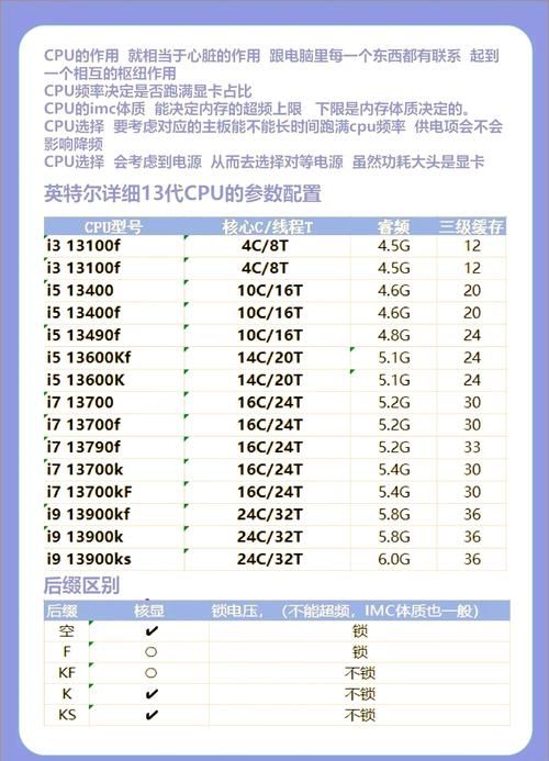 降低cpu使用率的实用方法小白也能轻松学会