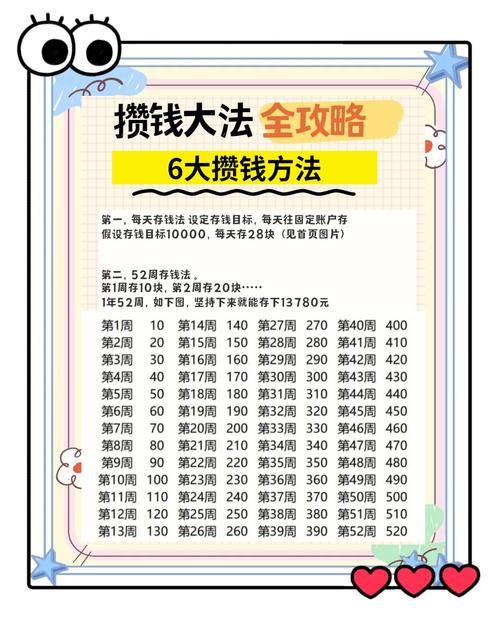 零用钱大作战辅助攻略 省钱赚钱两不误的秘诀