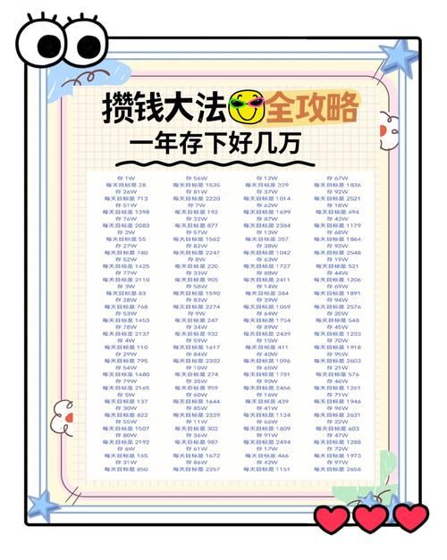 零用钱大作战辅助攻略 省钱赚钱两不误的秘诀