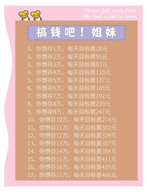 零用钱大作战辅助攻略 省钱赚钱两不误的秘诀