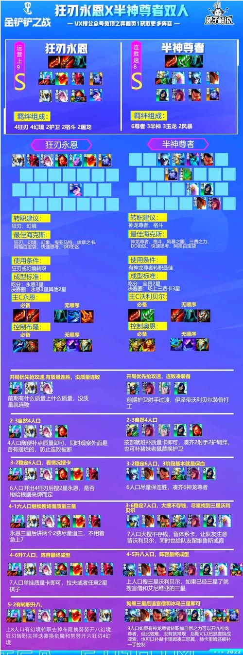 雷霆咆哮出什么装秒人快 爆发流装备选择指南