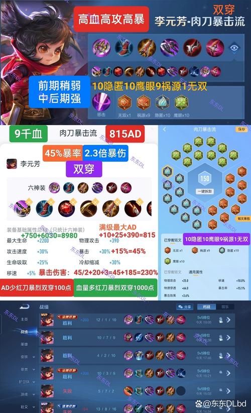 雷霆咆哮怎么出装才能打出最高伤害