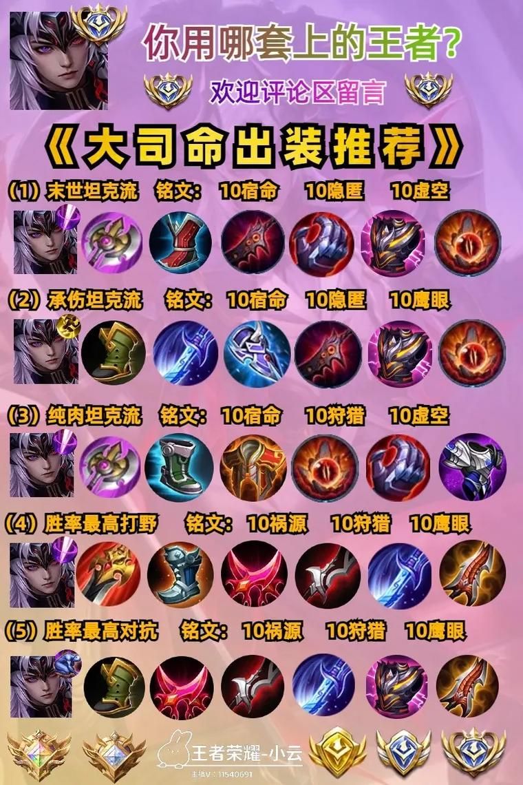 雷霆咆哮怎么出装才能打出最高伤害