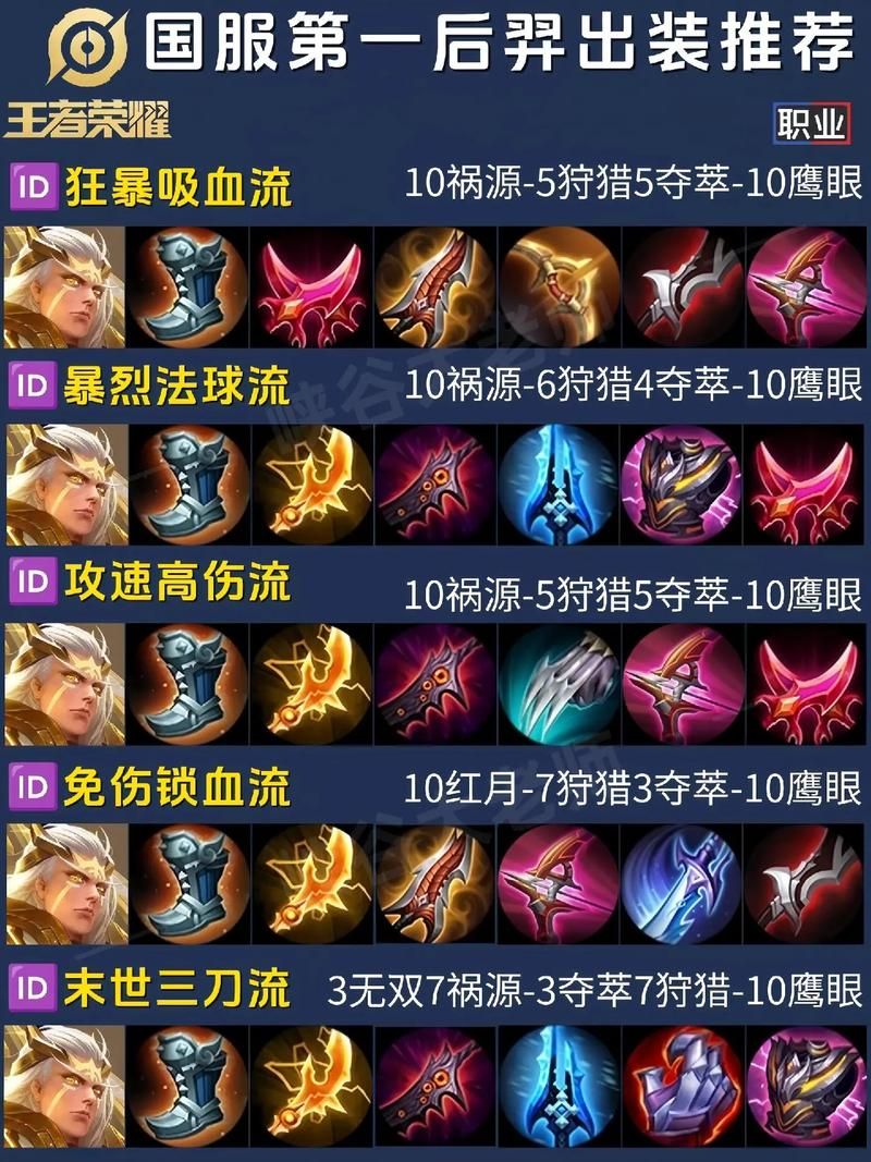 雷霆咆哮怎么出装才能打出最高伤害