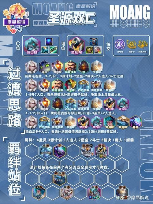 雷霆咆哮打野出装指南 快速上分必备这套装备