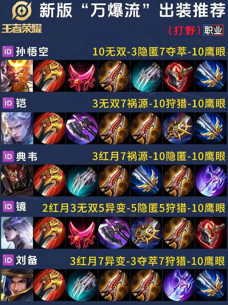 雷霆咆哮打野出装指南 快速上分必备这套装备