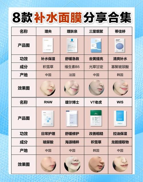 面膜属于什么垃圾 垃圾分类小知识分享