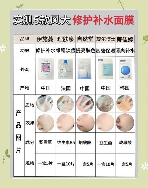 面膜属于什么垃圾 垃圾分类小知识分享