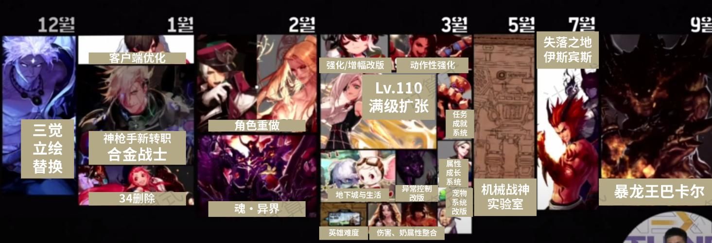 韩服dnf大转移最新消息 玩家必看更新内容解析