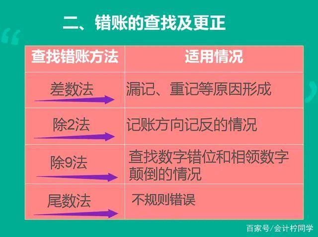 顺丰月结对账系统常见问题解决方法大全