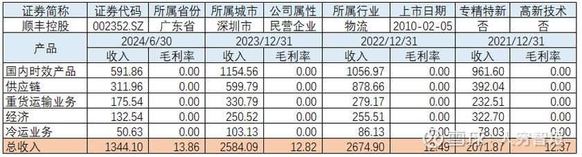 顺丰月结对账系统常见问题解决方法大全