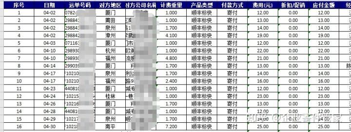 顺丰月结对账系统常见问题解决方法大全