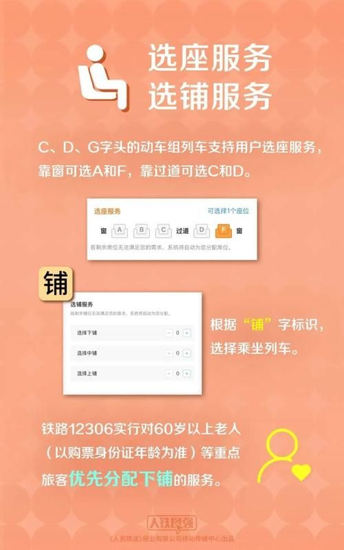 预订火车票的网站对比哪个平台服务更好