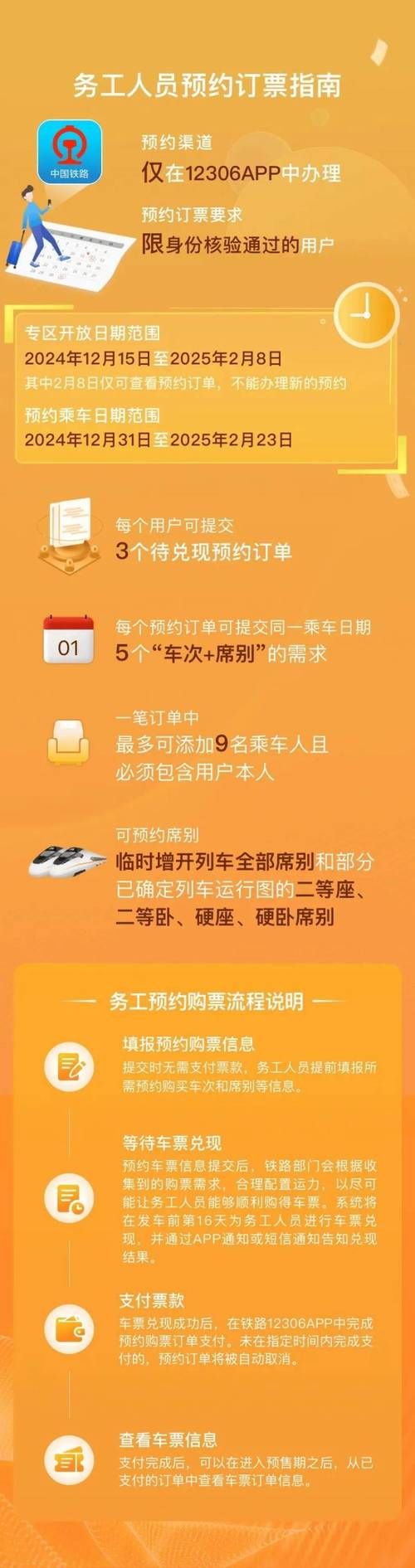预订火车票的网站对比哪个平台服务更好