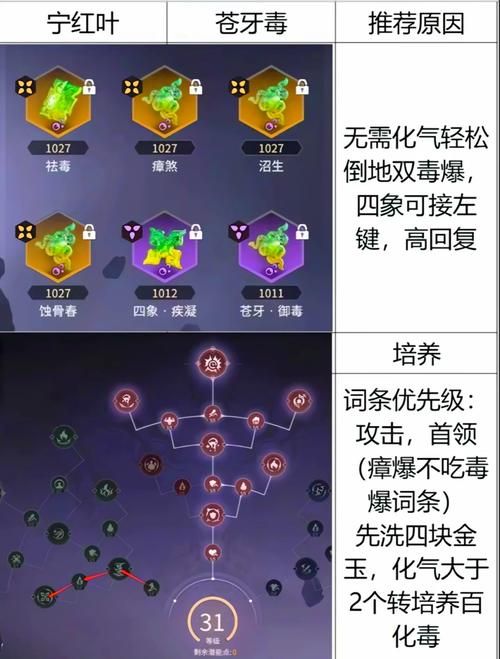 风林火山刷图加点推荐 这样加伤害爆炸效率高