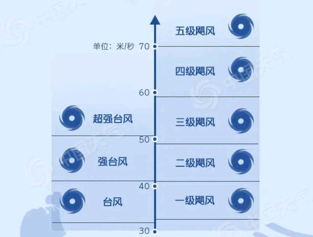 飓风与台风的区别是什么看完这篇就懂了