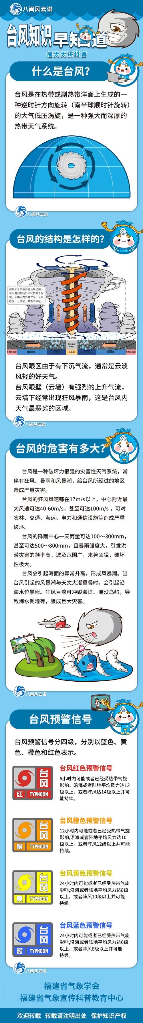 飓风与台风的区别是什么看完这篇就懂了