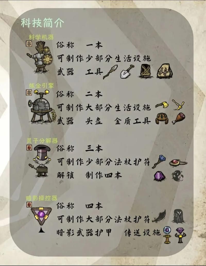 饥荒老奶奶怎么玩 新手必看的基础玩法攻略