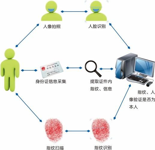 首都机场人脸识别开通步骤手把手教你注册使用