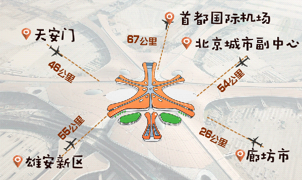首都机场人脸识别开通步骤手把手教你注册使用