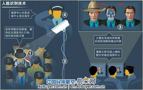 首都机场人脸识别开通步骤手把手教你注册使用