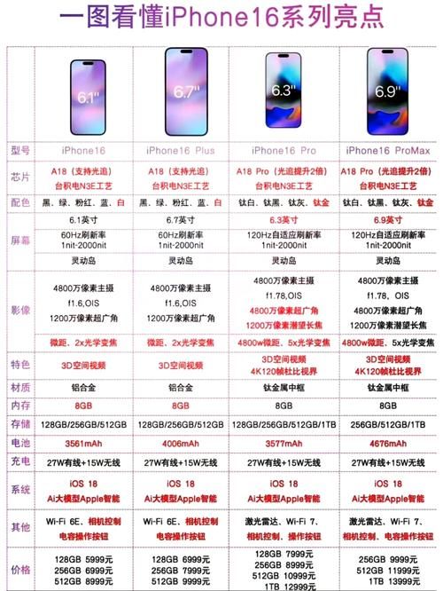 香港苹果5现在卖多少钱 购买渠道推荐