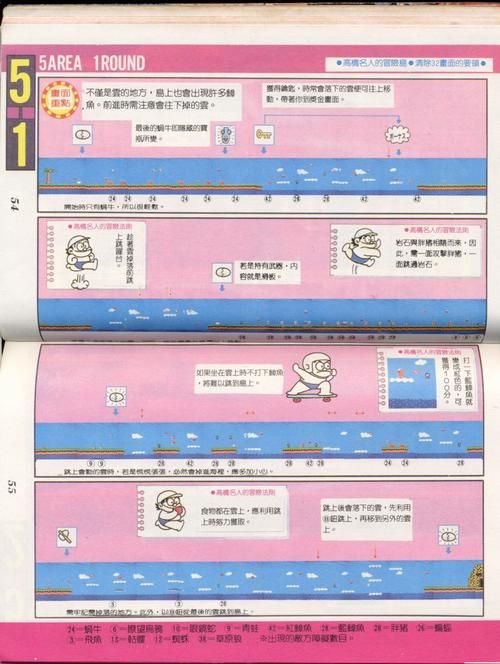 高桥名人冒险岛4经典回顾与游戏技巧