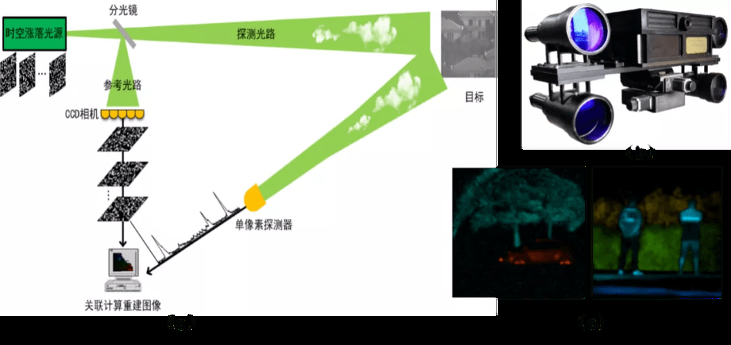 鬼魂探测器怎么用 新手必看的使用指南