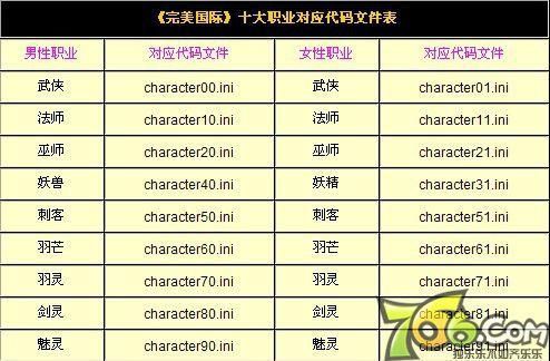 魅灵职业怎么加点 完美国际魅灵技能加点推荐2024