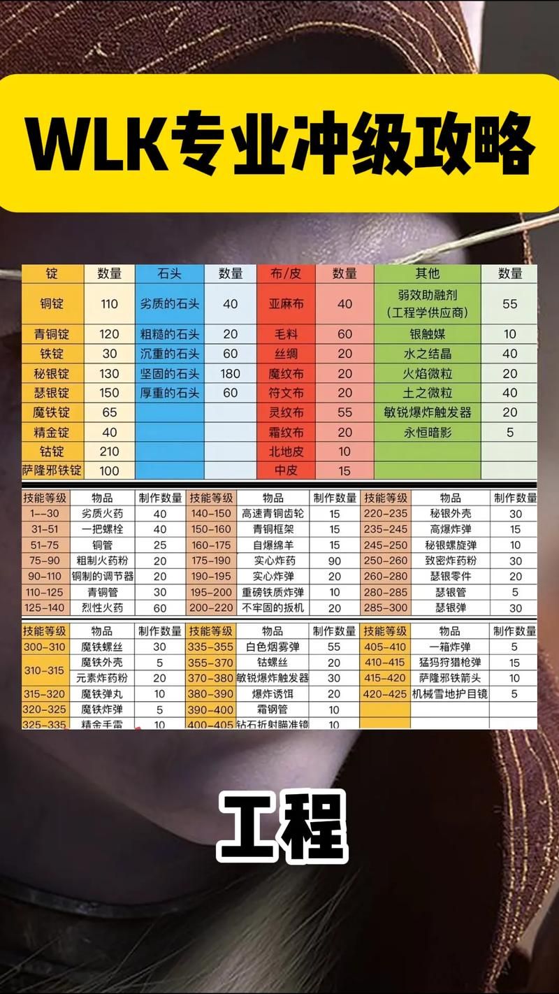 魔兽70级怀旧服升级攻略1-70级快速冲级技巧