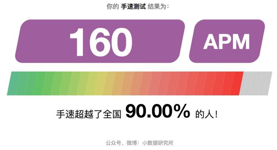 魔兽apm测试器在线版 无需下载的手速测试工具