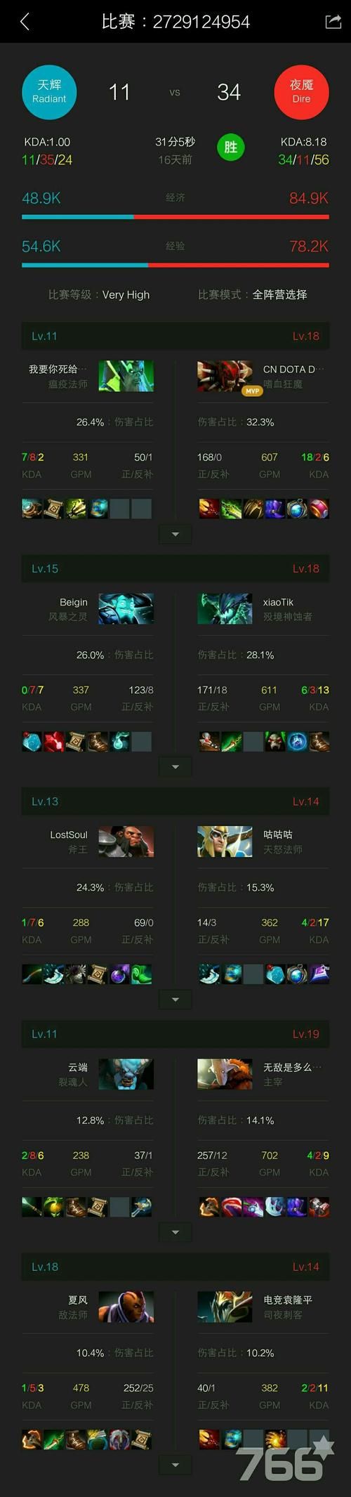 魔兽dota秘籍解析 让你成为团队核心的秘诀