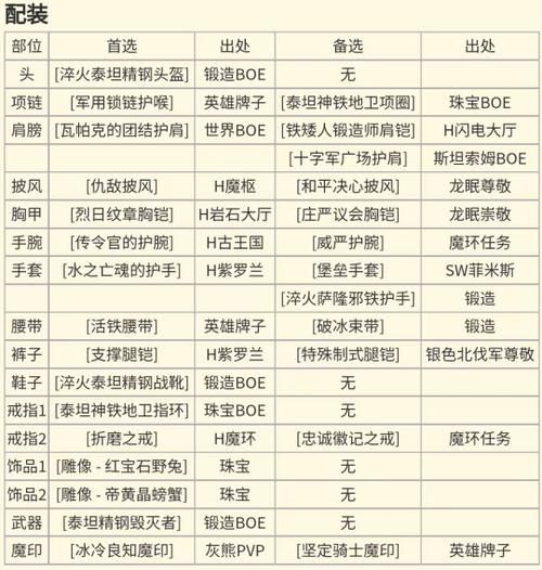 魔兽世界dk幻化大全 从入门到高端的装备搭配指南